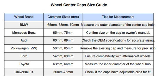 Wheel Center Caps Size Guide